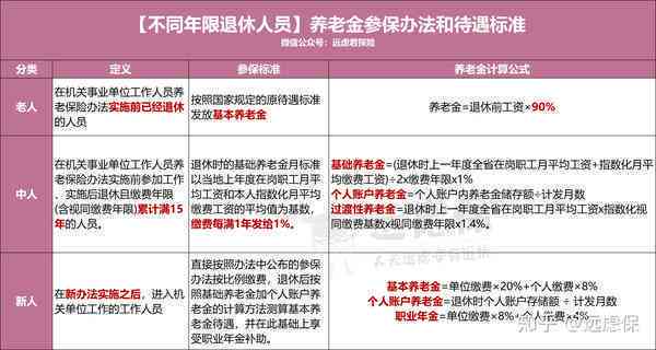 超过65周岁退休人员能否参加工伤保险？从业人员年龄限制探讨