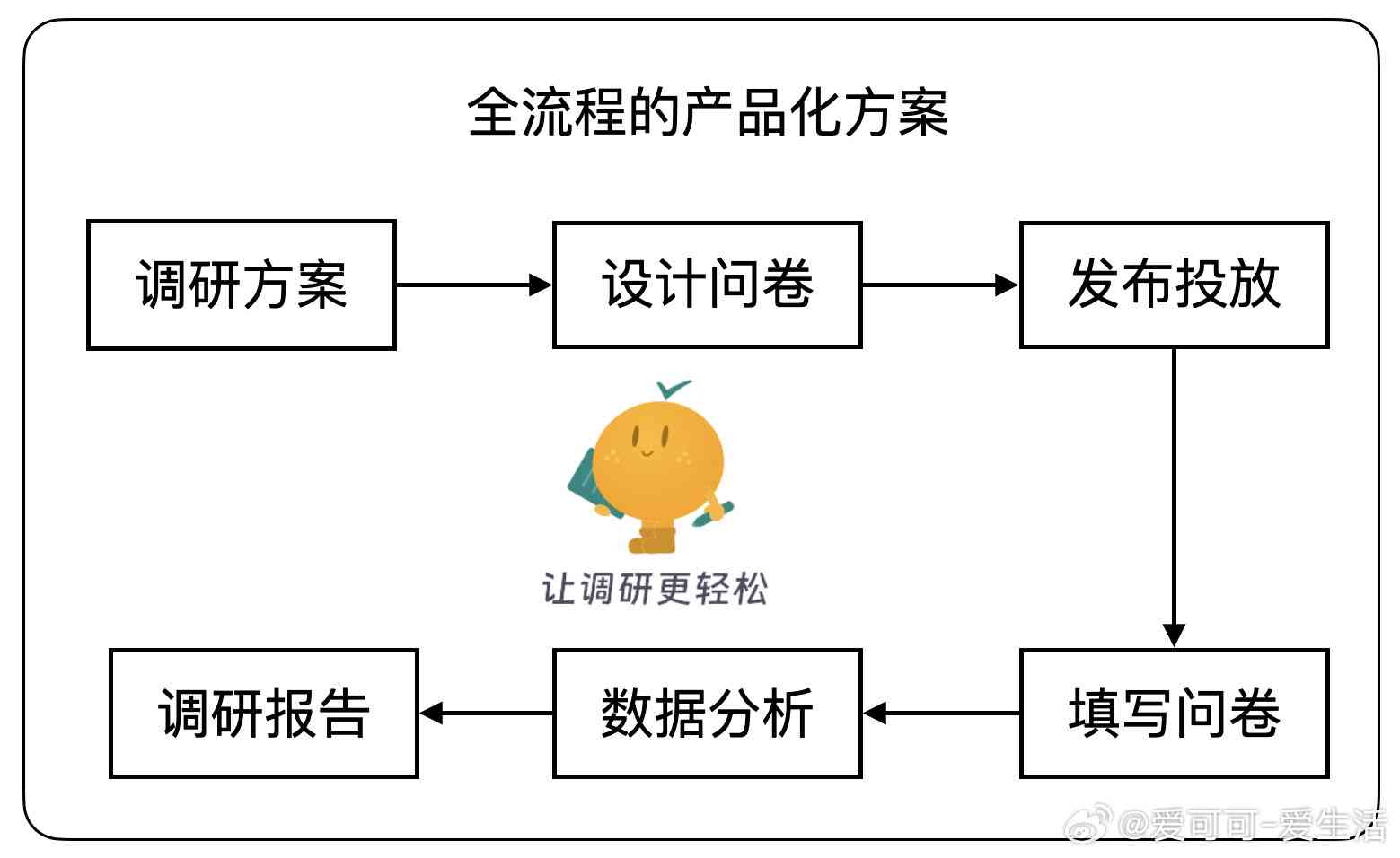 柠檬Al测试全解析：覆常见问题与解决方案，助力用户体验提升