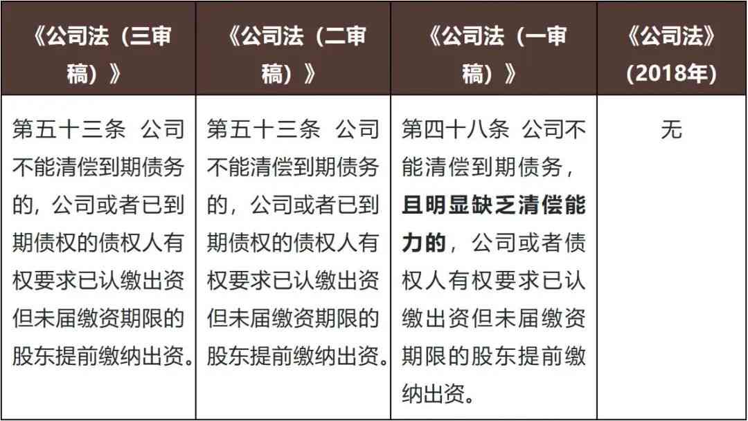 我国公司法明确：65岁还能否具备法人能力，注册公司是否必须受限年龄？