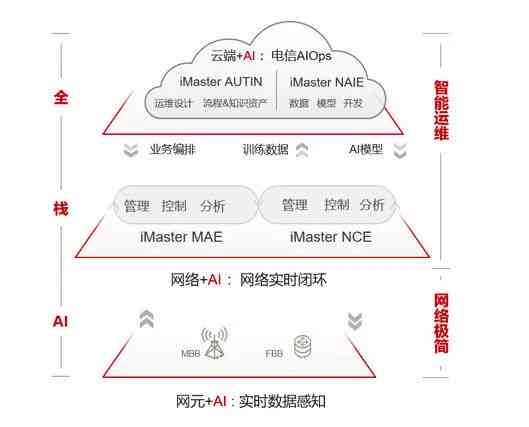 AI错误报告全方位解析与高效解决策略：涵常见问题及应对方法