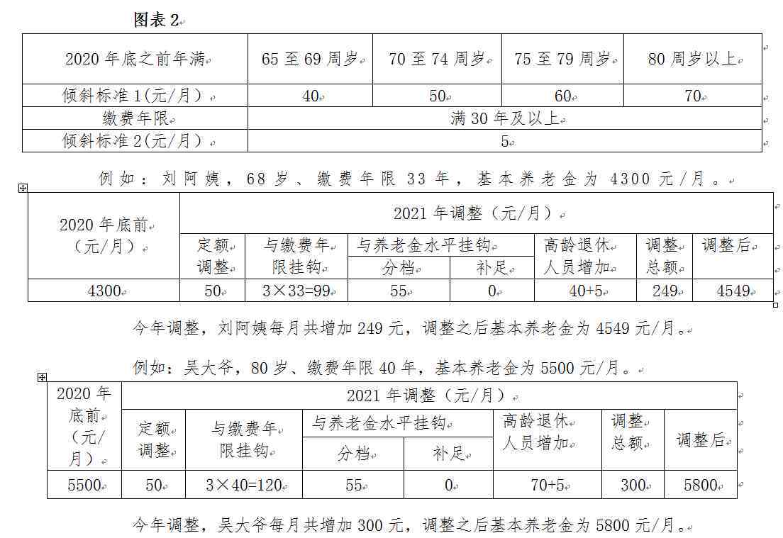 65岁工伤赔偿标准及65岁以上退休人员工伤待遇详解