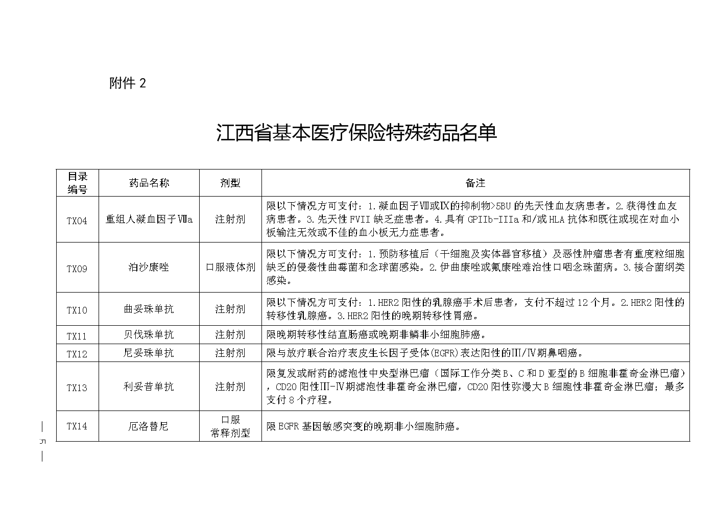 65岁认定工伤有什么赔偿：赔偿标准及项目详解与65岁以上工伤处理