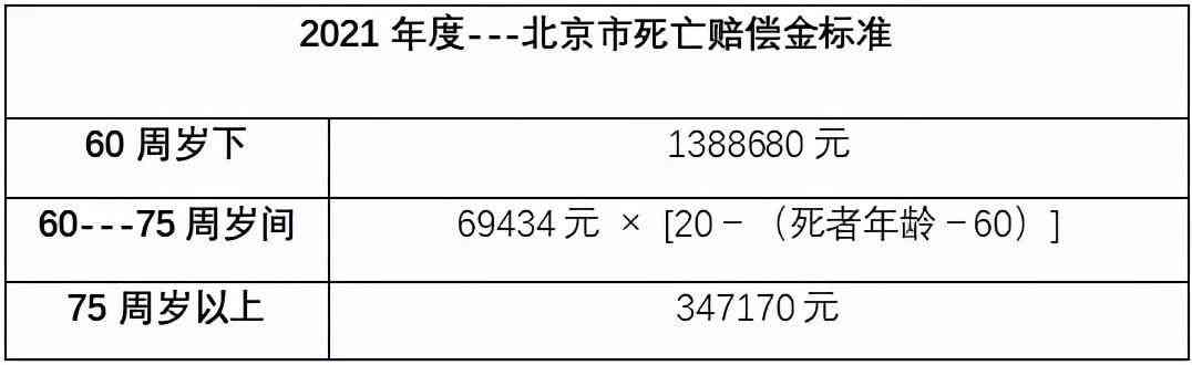 65岁车祸怎么认定工伤赔偿标准及金额计算