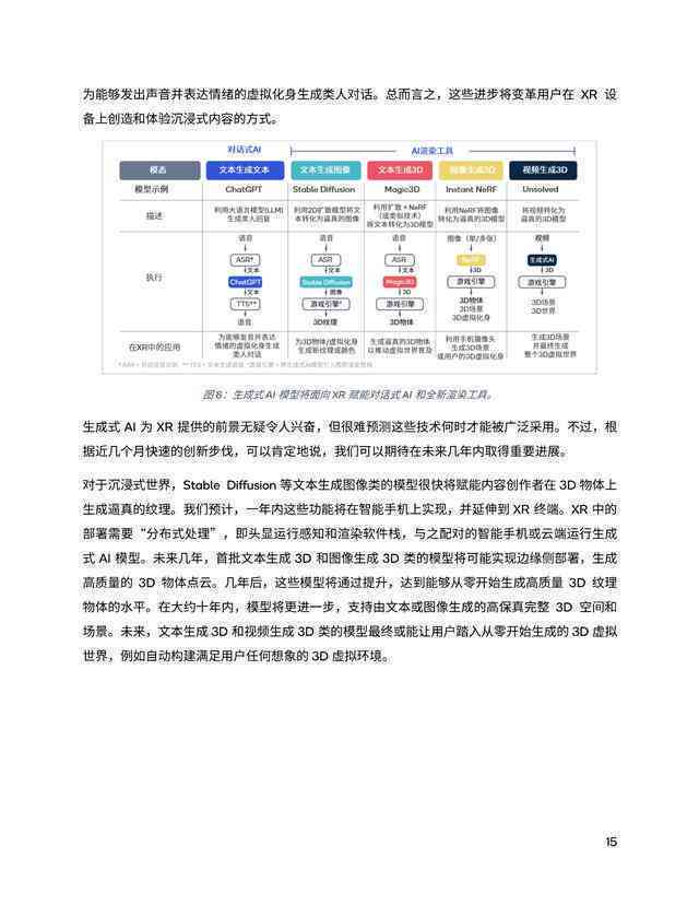 如何用AI一分写100条文案高效生成秘诀