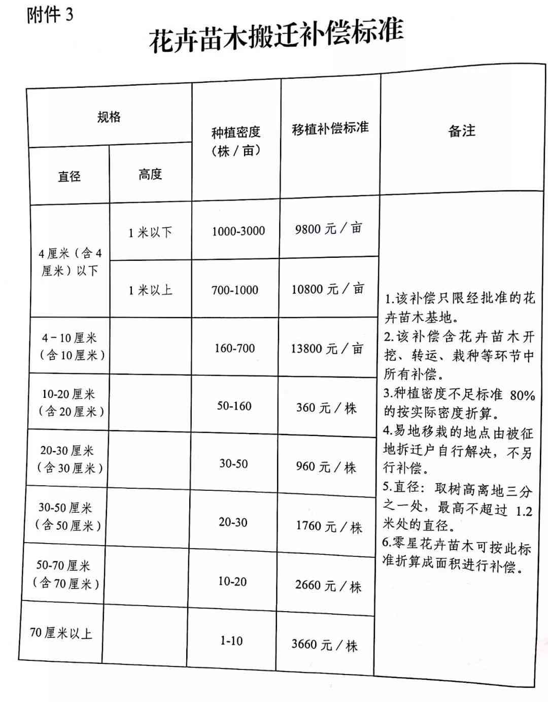 66岁农民工受伤赔偿标准：最新赔付依据及详细赔偿表