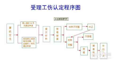 66岁工伤认定详解：如何按照赔偿标准进行工伤认定及赔偿流程