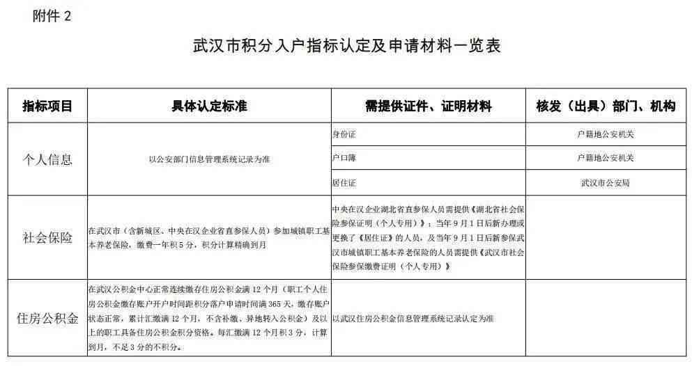 '超过法定退休年龄，66岁还能申请认定工伤吗？请问'