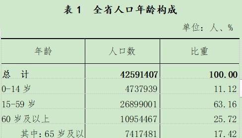 66岁还能认定工伤吗：认定标准及赔偿方式详解