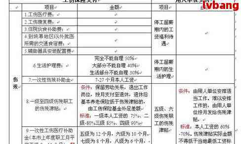 67岁以上老人工地受伤，怎样按工伤赔偿标准进行合理赔偿？