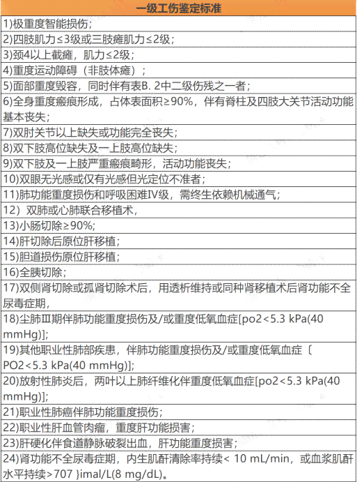 67周岁做工受伤工伤赔偿标准及伤残怎么认定