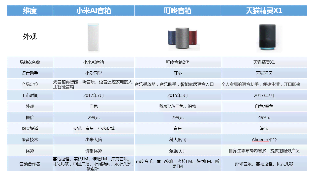 小米音箱功能对比解析：探寻各型号间的差异