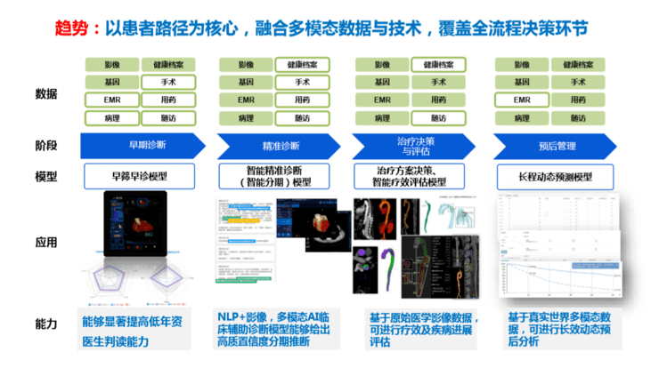 AI解读医学报告——智能医学报告分析助手