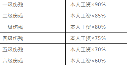 67岁是否认定工伤伤残呢：如何赔偿及计算标准