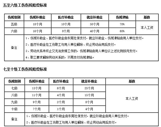 67岁能不能认定工伤残疾人及赔偿标准探讨