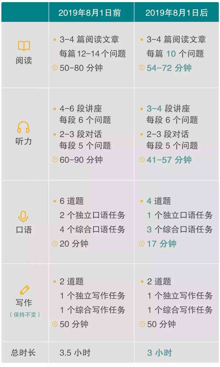 揭秘微信文案折叠原因及应对策略：全方位解析与优化技巧