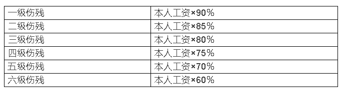 67岁能不能认定工伤残疾