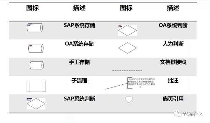 调研报告制作：PPT展示、流程解析、方法指导与三步简化策略及常见困难解析