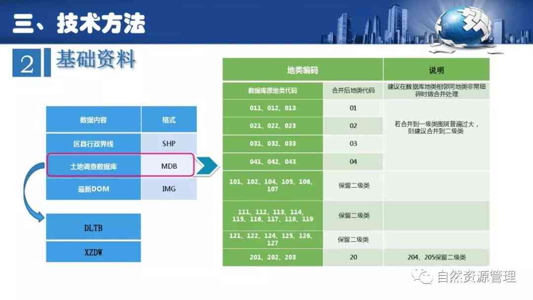 调研报告制作：PPT展示、流程解析、方法指导与三步简化策略及常见困难解析