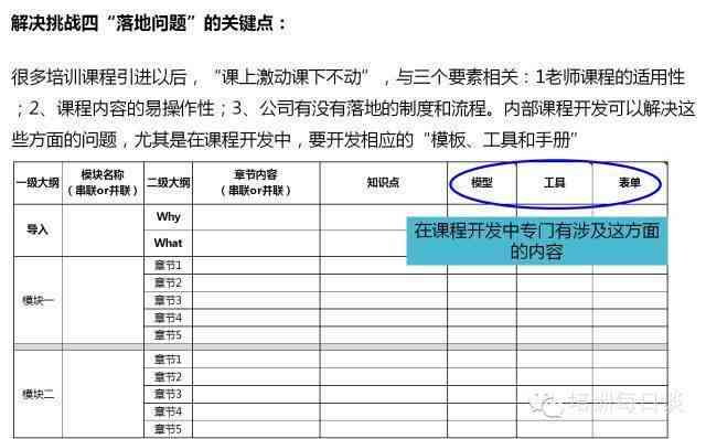 调研报告制作：PPT展示、流程解析、方法指导与三步简化策略及常见困难解析