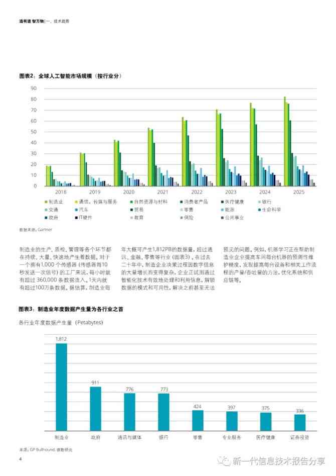 中研普华智能行业调查报告：人工智能应用与市场分析调研报告