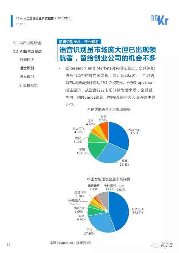 中研普华智能行业调查报告：人工智能应用与市场分析调研报告