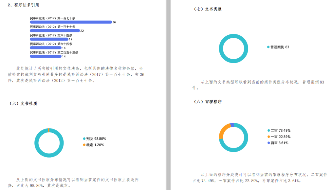 智能调查报告生成工具：一键解决报告撰写、数据分析与可视化展示需求