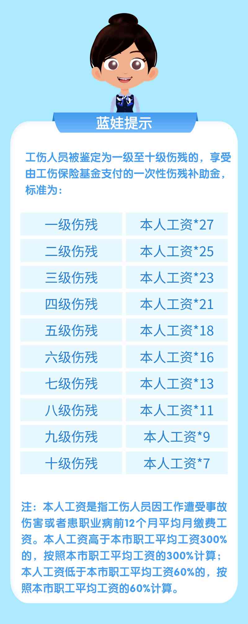 工伤赔偿指南：68岁老人工伤如何计算与申请全解析