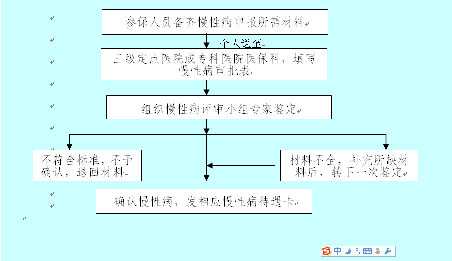 68岁农民工认定工伤流程：包含工亡情况下的认定细节及完整流程表