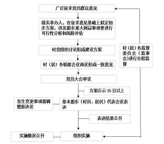 68岁农民工认定工伤流程：包含工亡情况下的认定细节及完整流程表