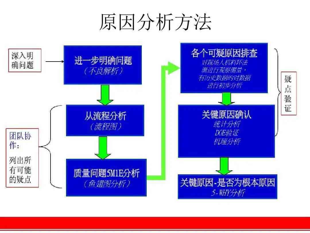 全面攻略：免费开题报告模板及撰写指南，解决所有相关问题