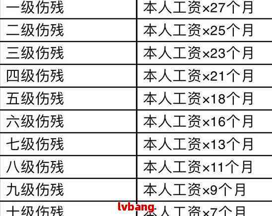 68岁是否可以认定工伤伤残及赔偿等级与标准