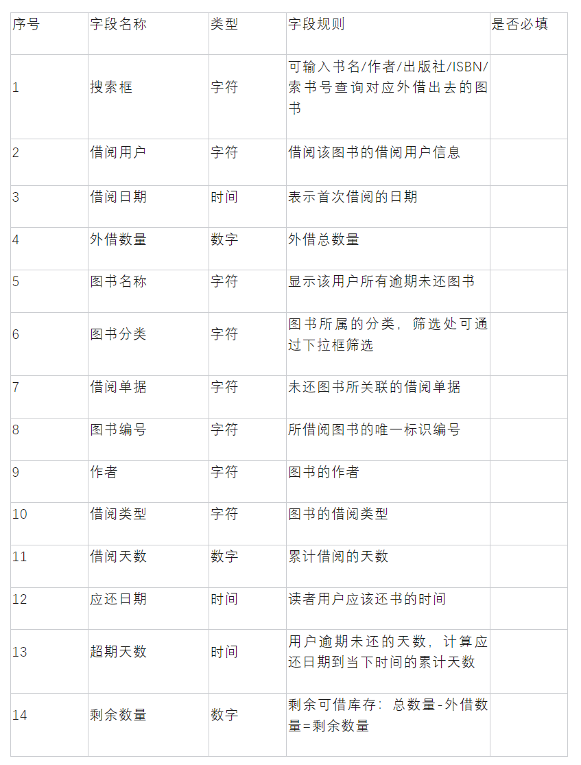 ai项目书写作：从名称到开发步骤及写作模型的完整项目计划书