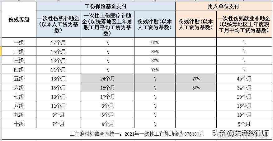 68岁劳动者工伤认定标准与年龄限制详解：全面解读工伤赔偿与退休年龄关系