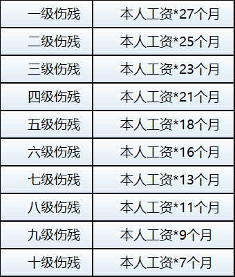 68岁工伤怎么赔偿：赔偿标准、划算方式及伤残赔偿价格表详解