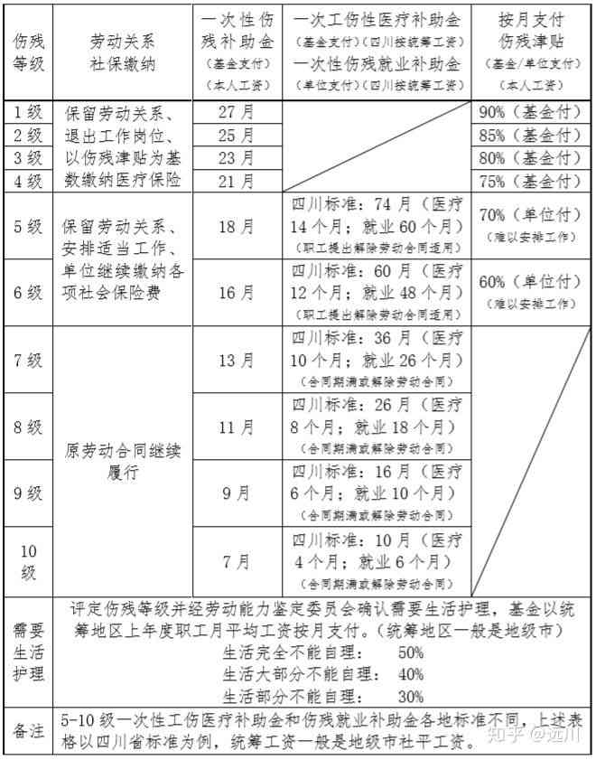 68岁工伤怎么赔偿：赔偿标准、划算方式及伤残赔偿价格表详解