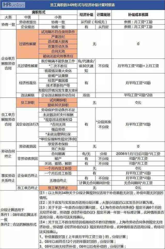 68岁工伤残赔偿价格表：最新查询与详细解读