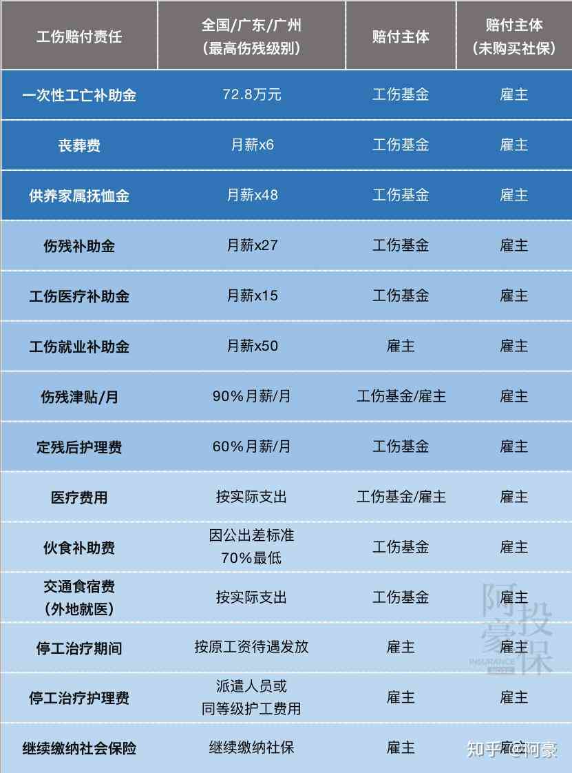 如何认定65岁以上农民工伤：法律条例下的赔偿标准与费用关系解析