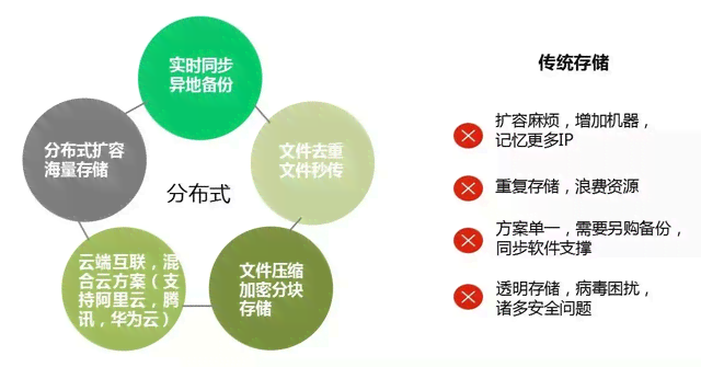 网盘全方位解析：如何高效使用网盘存、分享与同步文件