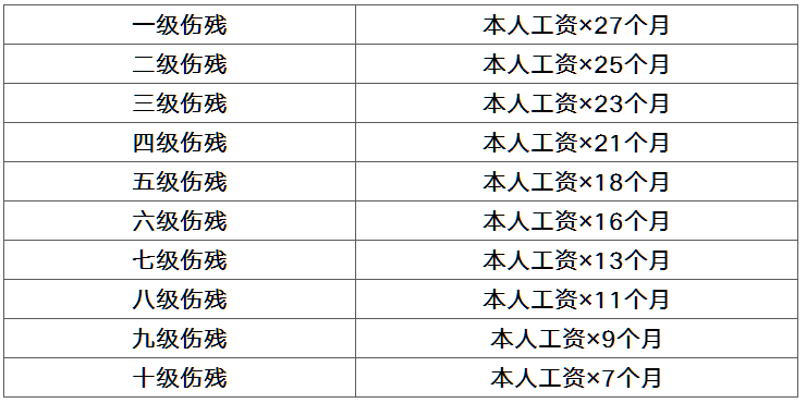 68岁工伤赔偿标准2019：含死亡、残疾赔偿价格表及处理办法