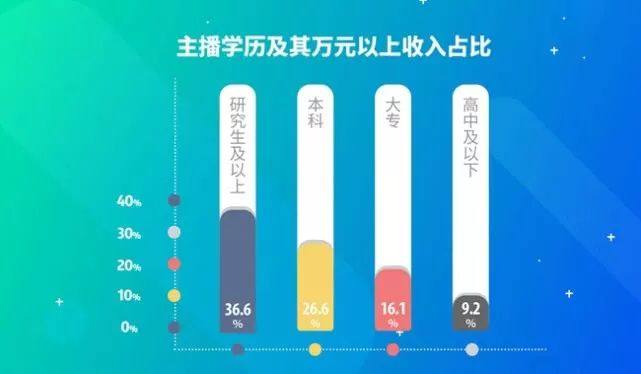 全方位解析：主播的文字介绍与职业发展攻略