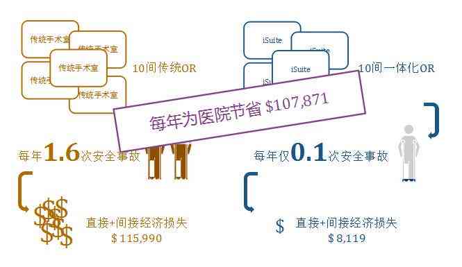 '超过69岁不能认定工伤，怎么按照赔偿标准进行赔偿？'