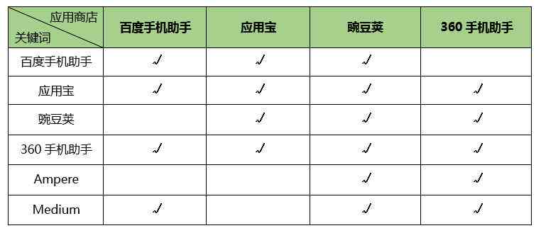 哪些推荐广告文案软件？豌豆荚免费精选文案创作工具