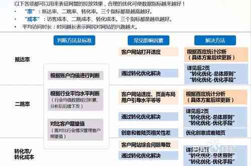 掌握绝招：如何撰写推广文案以高效吸引目标受众