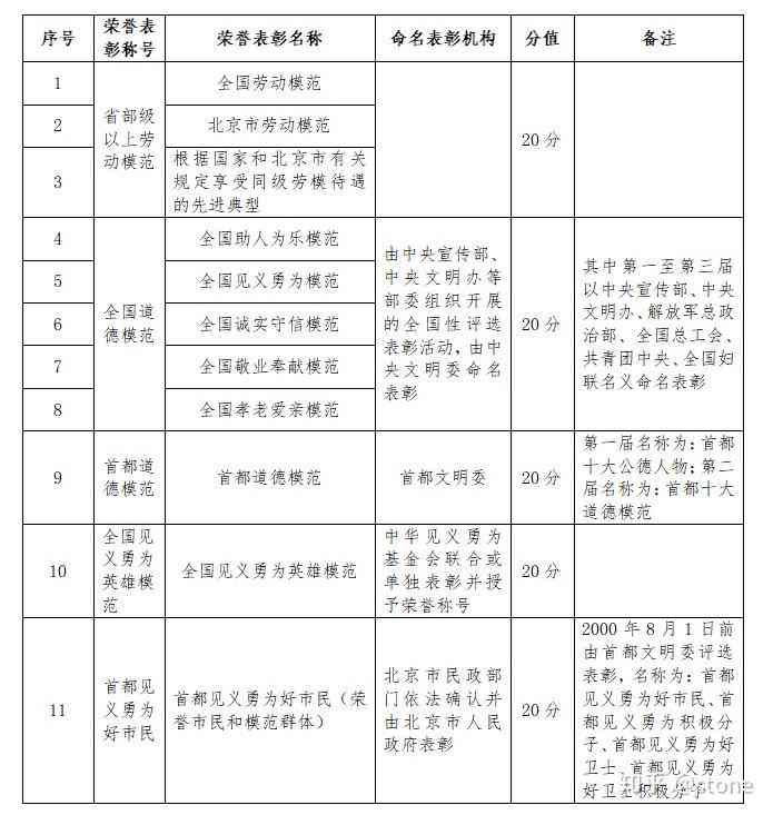 69岁工伤认定与赔偿标准详解：退休年龄工伤权益保障指南