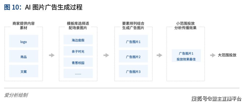 全方位AI文案生成器：一键打造个性化写真照片描述与营销内容