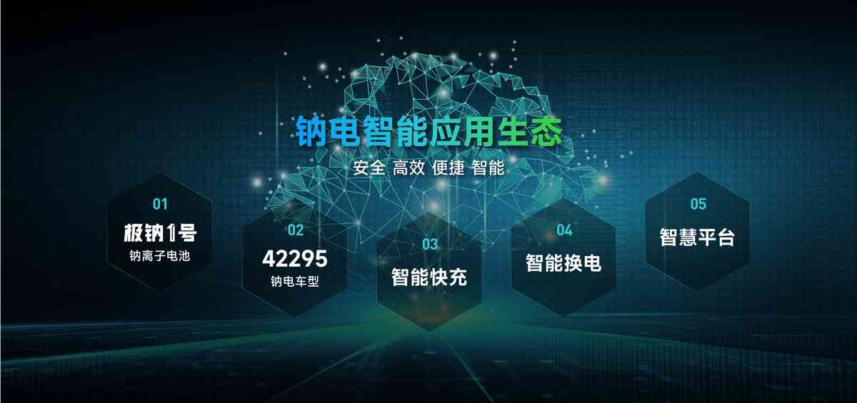 科技创新引领未来生活：多角度解析科技如何塑造我们的日常与未来