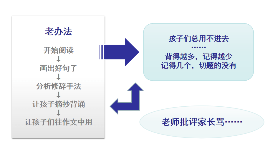 全方位解析：电商文案写作的多种策略与实用技巧