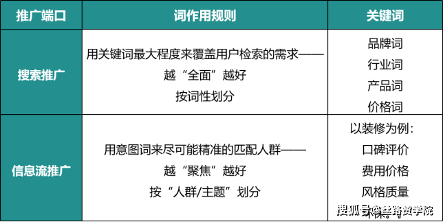 电商文案的写作技巧：涵四要素及方法解析