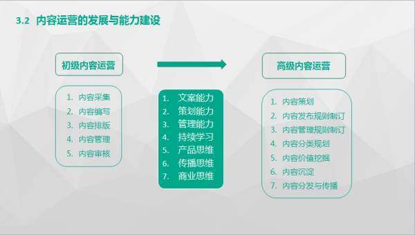 电商文案的写作技巧：涵四要素及方法解析