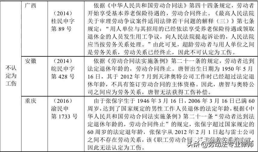 70岁以上人群工伤认定及赔偿标准详解：年龄限制、申请流程与赔偿细则